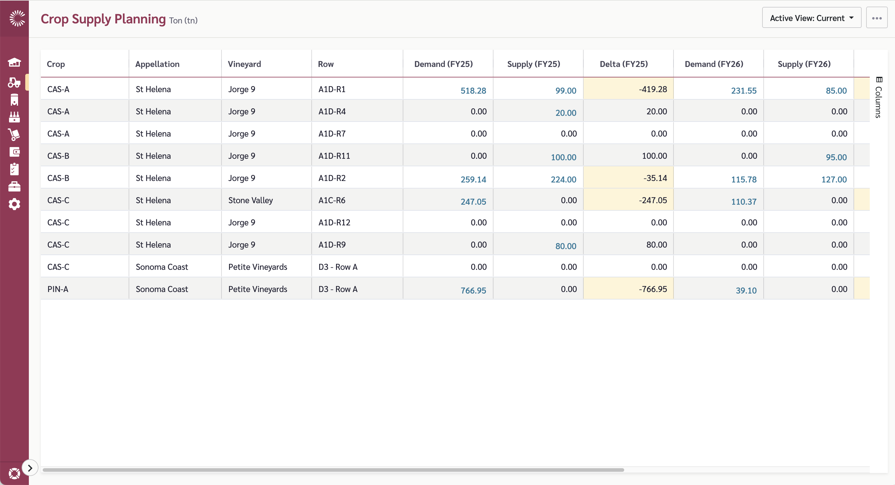 The Crop Supply Planning Main Grid