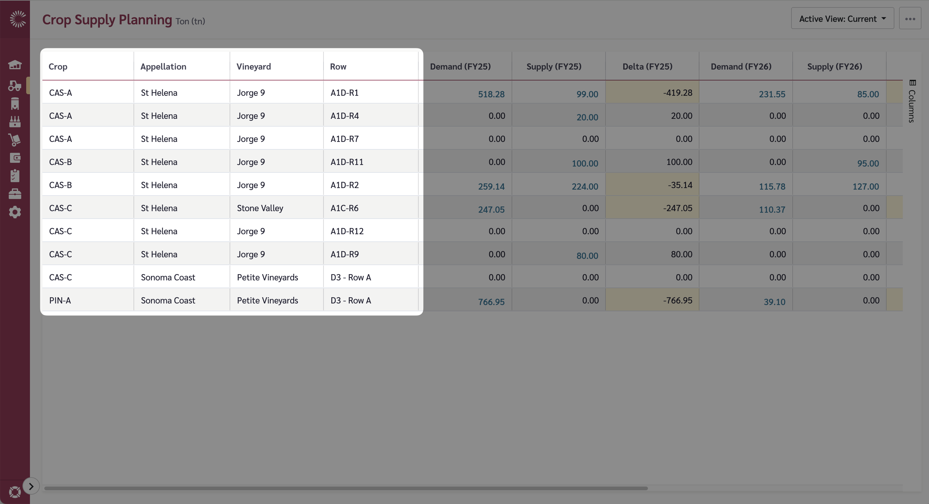 Crop Supply Planning Grid with Hierarchy Levels