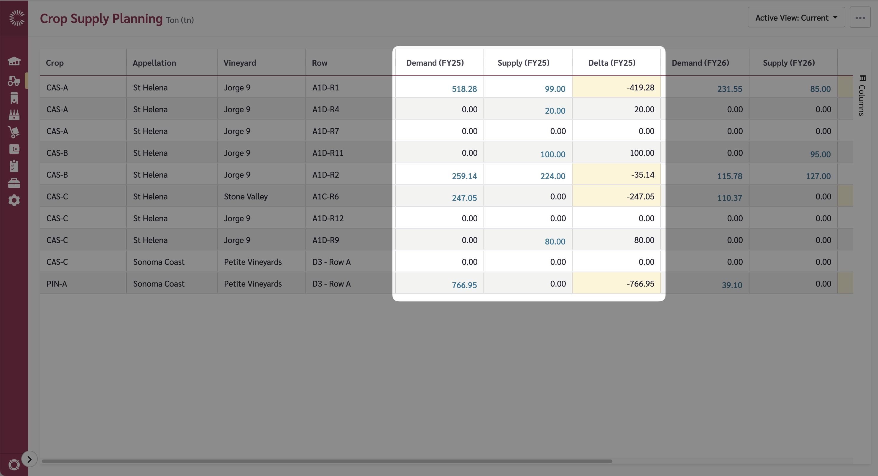 Crop Supply Planning fiscal year columns